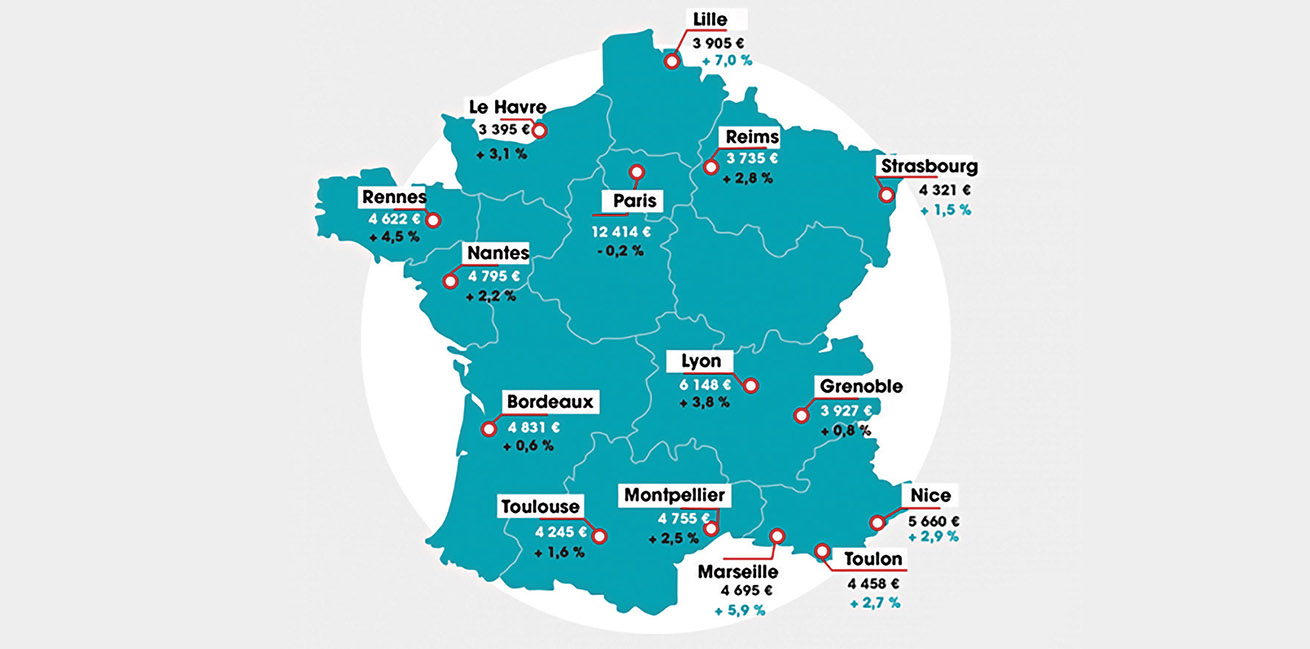 Prix moyen des appartements neufs en €/m2 en juin 2020. Source : Le Laboratoire de l’Immobilier.