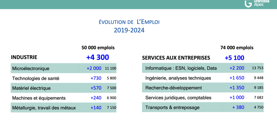 Source : Grenoble Alpes Métropole