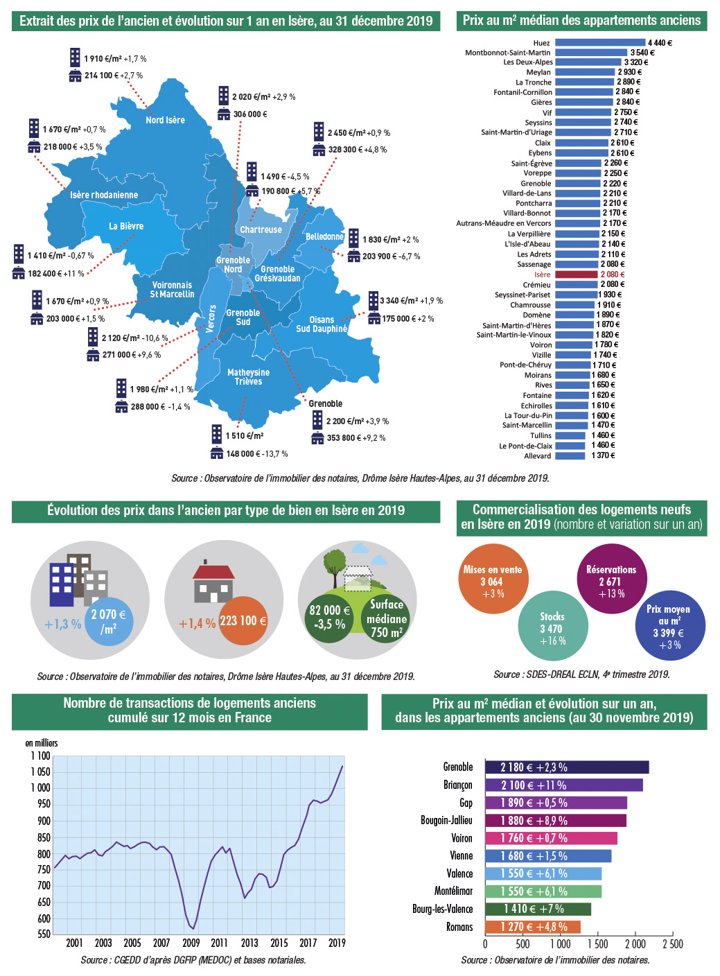 Infographie