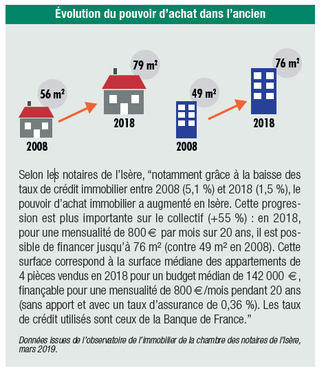 Evolution du pouvoir d'achat dans l'ancien