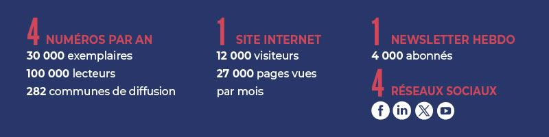 Magazine Presences