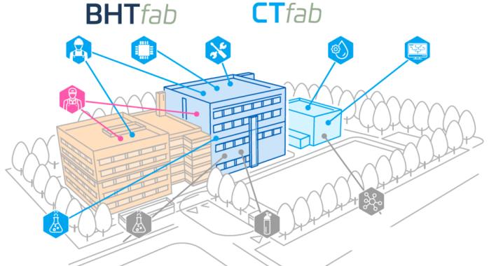 Lancement du BHT fab 3 