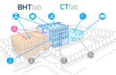 Lancement du BHT fab 3 