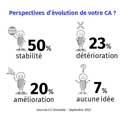 Baromètre des chefs d'entreprise Baromètre des chefs d'entreprise